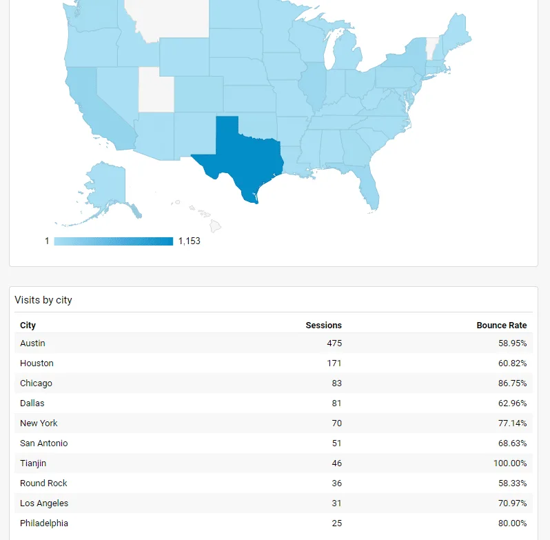 geo-dashboard