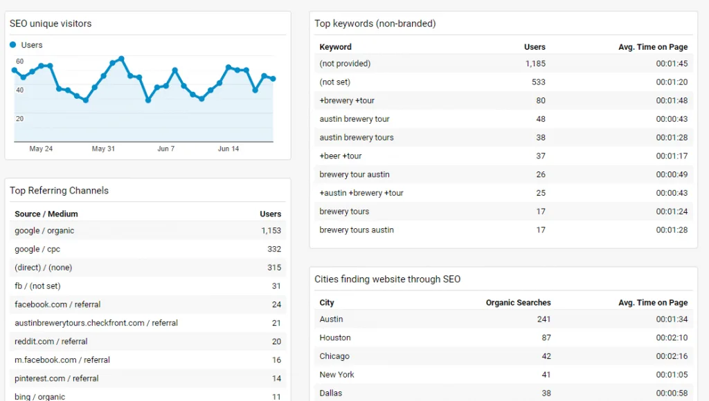 seo-dashboard