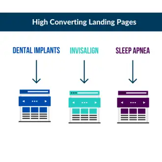 non landing page