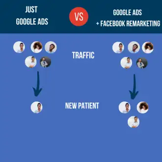 fb remarketing