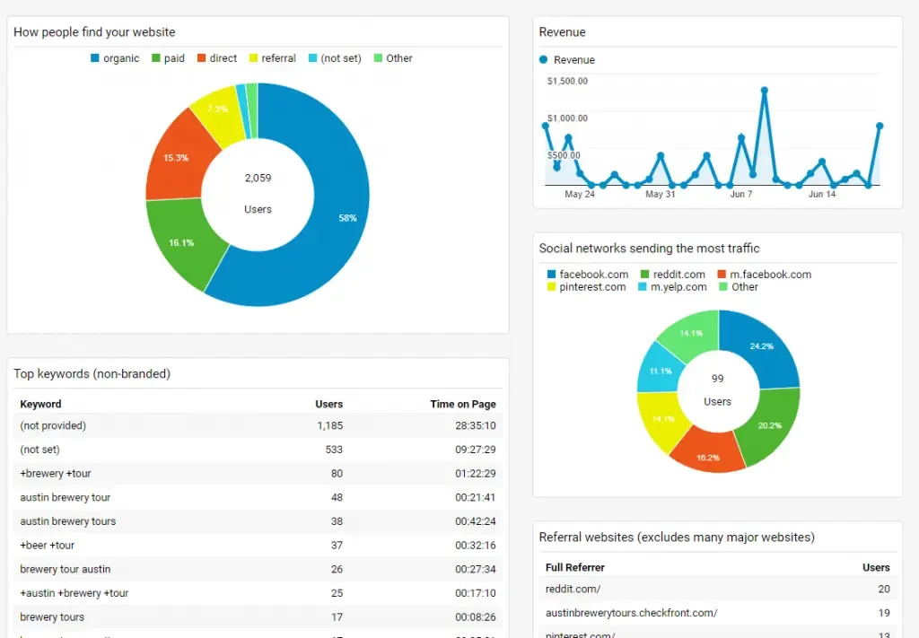 general-dashboard