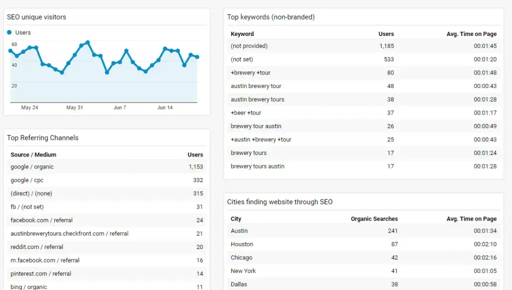seo-dashboard